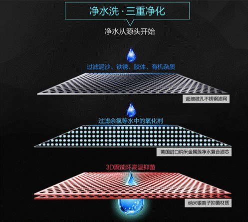 寶媽們要注意了：如何選購適合寶寶洗澡的電熱水器？