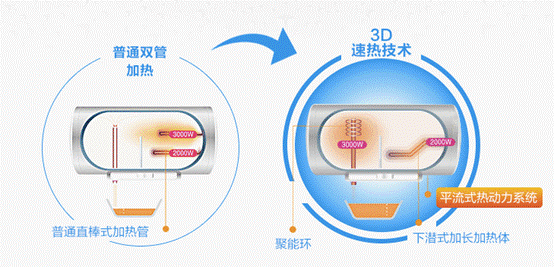 寶媽們要注意了：如何選購適合寶寶洗澡的電熱水器？