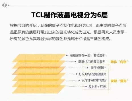 5、量子點液晶電視發光材料可達100-110