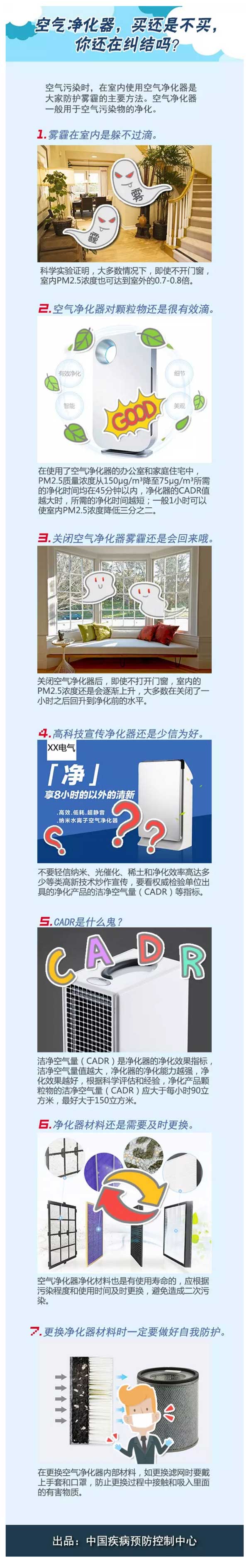 你還在糾結空氣凈化器是該買還是不該買？