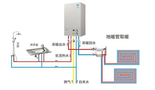 怎樣選擇適合自家住房大小的壁掛爐型號？