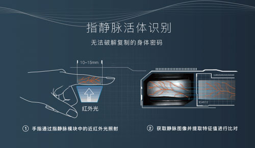 什么是指靜脈鎖？它有哪些特點？