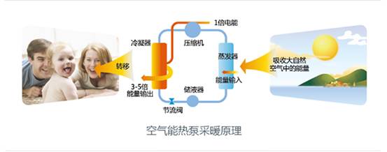 歐特斯“衛藍計劃——空氣能地暖空調普及風暴”來襲！