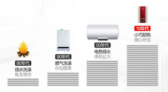 正值裝修季，怎樣選擇合適的即熱式電熱水器?