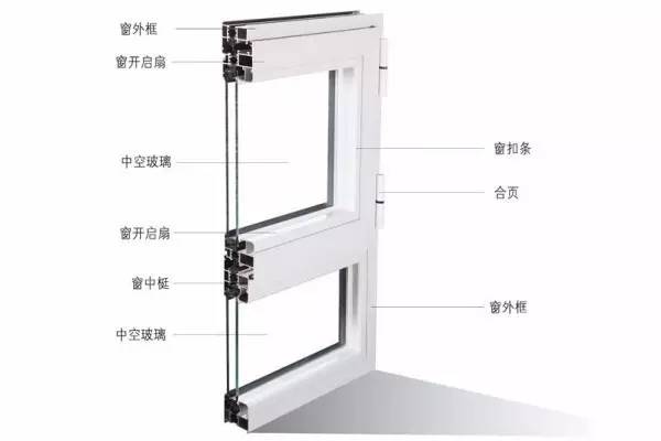 夏天降溫不靠空調？門窗隔熱妙不可言！