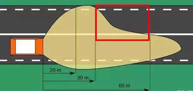 為什么汽車的右車燈會比左車燈照得遠？