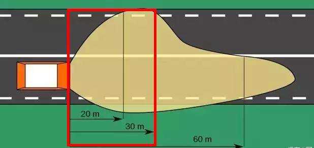為什么汽車的右車燈會比左車燈照得遠？