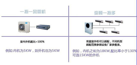 怎樣選擇合適的家用中央空調？不看后悔也來不及！