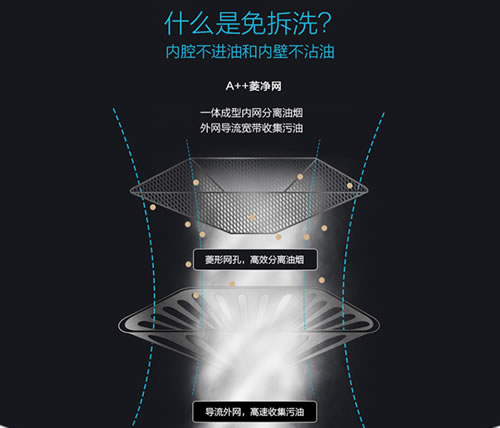 老板油煙機66A1：油立凈，免拆洗，無負擔