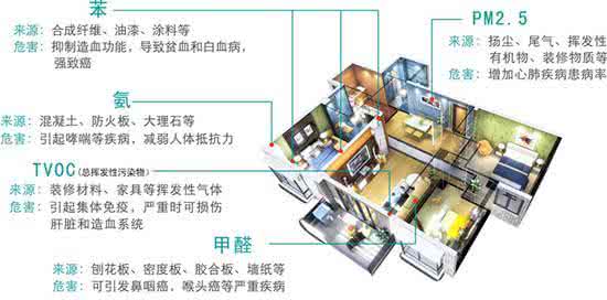 為何說新風系統是室內空氣污染的終極解決方法？