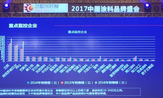君子蘭漆榮獲慧聰網2016年度家具漆影響力品牌！