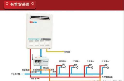 燃氣熱水器的“升”不是容量，是流量？八成家庭都選錯了？