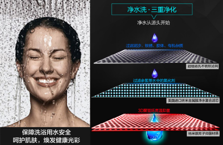 海爾熱水器新專利來襲，spa四招式！