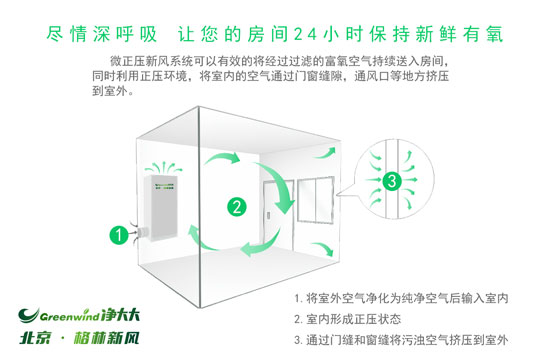 把新風系統單純當作凈化器使用，那你就虧大了！