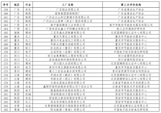 第二批綠色制造名單出爐 多個知名電子、電器企業入選