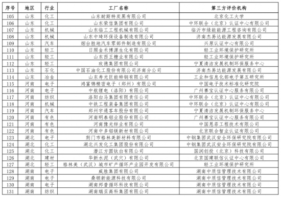 第二批綠色制造名單出爐 多個知名電子、電器企業入選