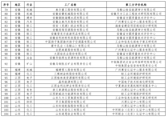 第二批綠色制造名單出爐 多個知名電子、電器企業入選