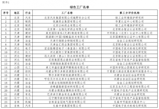 第二批綠色制造名單出爐 多個知名電子、電器企業入選
