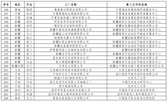 第二批綠色制造名單出爐 多個知名電子、電器企業入選