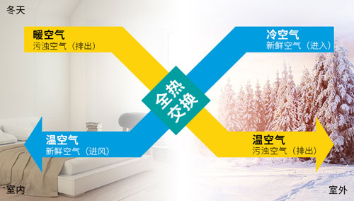 十大品牌新風系統室內凈化，讓你室內光彩無暇