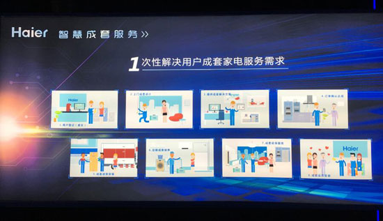 海爾成套智慧家庭解決方案亮相，加速智能家居落地