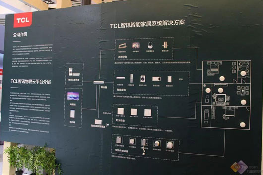 智能家居行業混戰戰況未明 TCL為何此時入場？