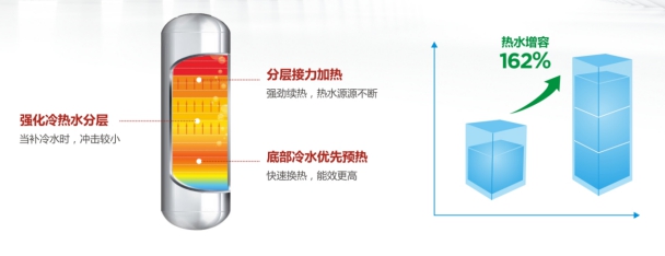 精辟！ 完美概括空氣能熱水器：高頻速熱