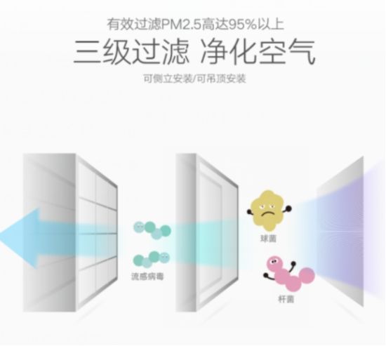 中義新風提示您：對自己好點，建一所會呼氣的房子吧