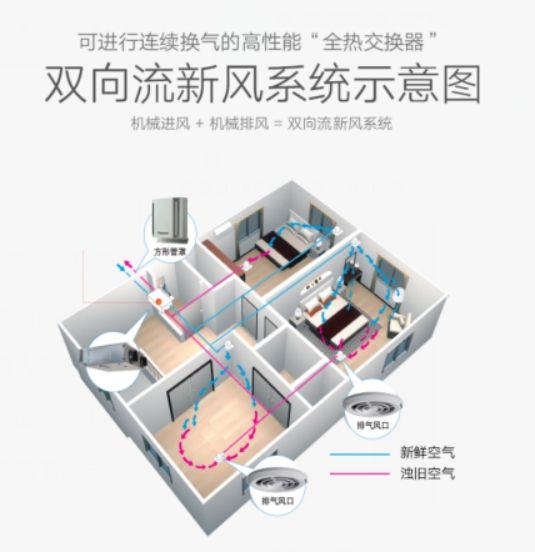 中義新風提示您：對自己好點，建一所會呼氣的房子吧