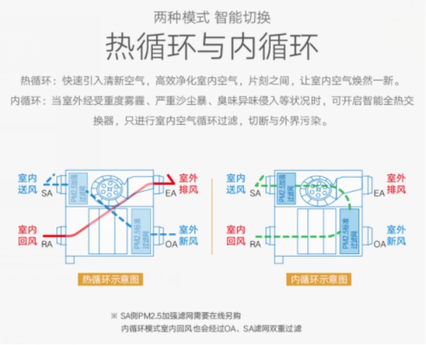 清新每刻健康每天！中義新風推出松下新款壁掛新風系統