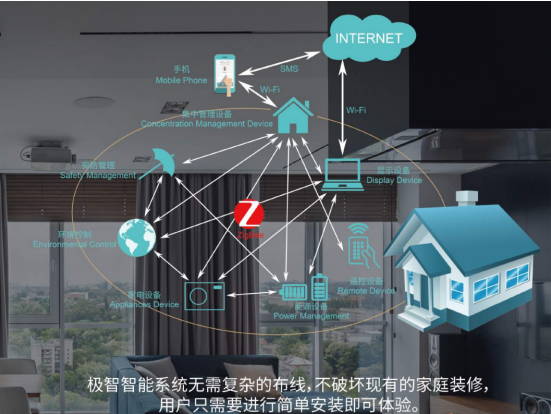 極智智能家居系統聯所未聯，暢享極致美好生活
