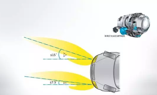 奧迪矩陣式LED智能大燈，看得遠才安全！