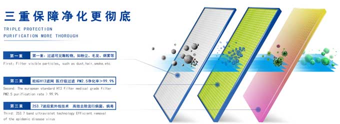 新風系統算是霧霾之下產物，但霧霾絕非新風系統的全部