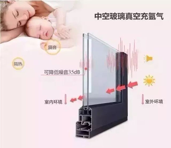 關注老年人健康，共筑希望——紅橡樹高端凈音門窗