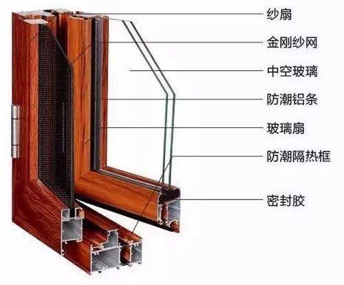 關注老年人健康，共筑希望——紅橡樹高端凈音門窗