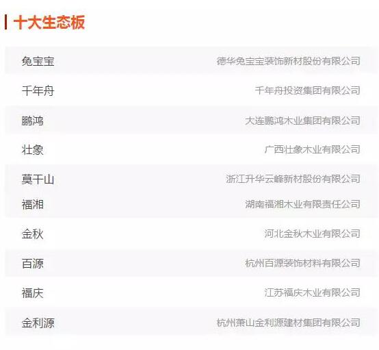 鵬鴻實力再獲肯定，蟬聯木業網2017年度“生態板十大品牌”