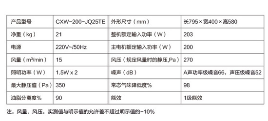 煙機技術|煙機產品各個參數代表的是什么意思？