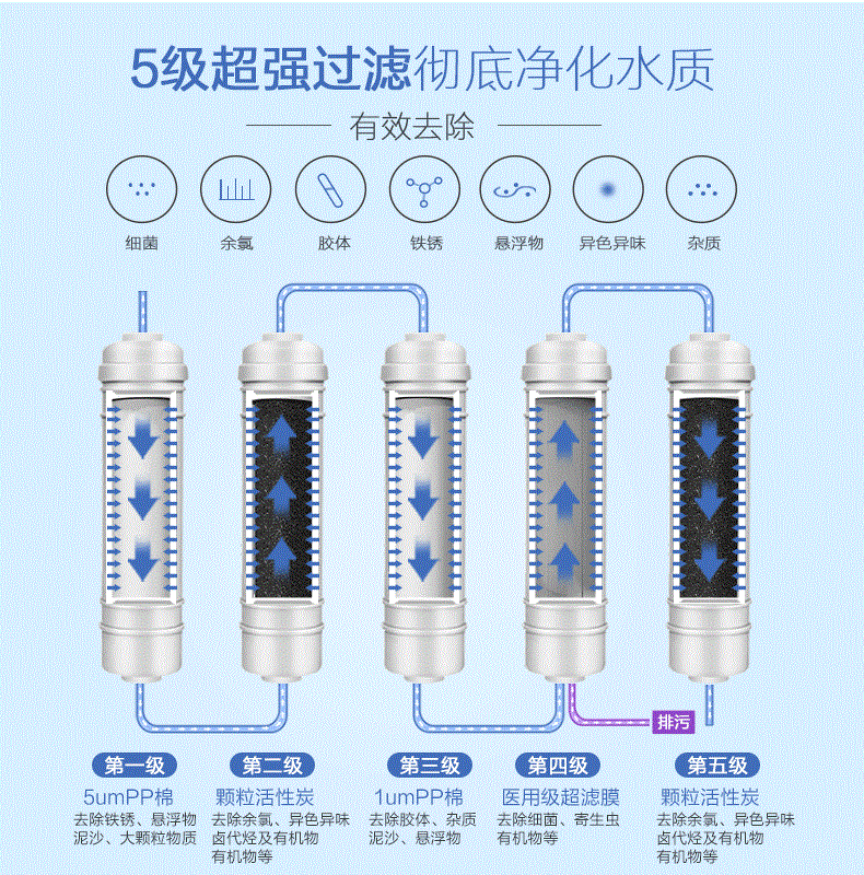 品牌產品|漢斯頓專業凈水器品牌，讓每一滴水都安全放心
