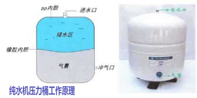 品牌產品| RO反滲透凈水器選帶桶的好還是不帶桶的好？