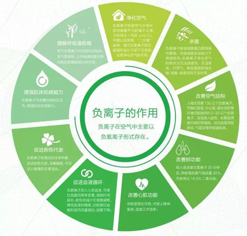 品牌產品|天科負離子地板，把山中氧氣帶回家