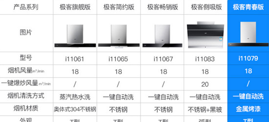 十大煙機品牌| 華帝極客頂吸套裝是哪款？哪款值得選購？