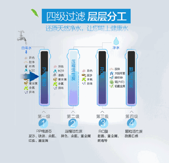 長虹“字典機”CRO-75W22凈水機，讓生命之源更純凈