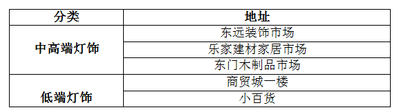 選購燈飾如此糾結，買燈到底要看什么？
