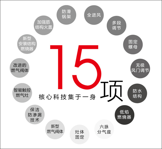 品牌產品|火王破曉系列523大火力燃氣灶驚天上市，聽說賣瘋了