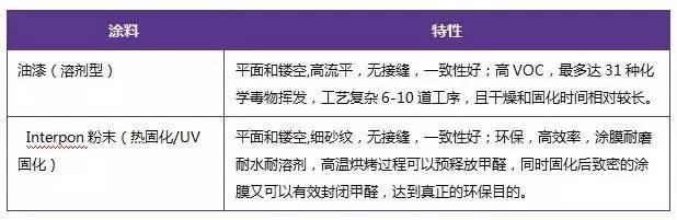 為什么家具企業不選擇水性漆，答案在這里了