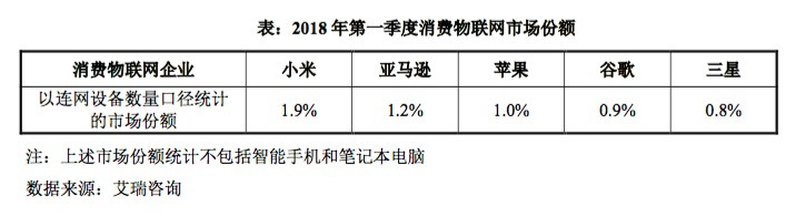 行業分析|小米華為搶占智能家居，智慧家庭時代到來？
