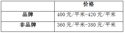 陽臺怎么包？聽有十年包鋁合金的老師傅怎么說