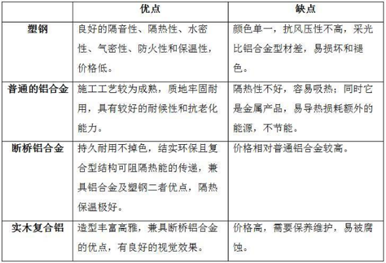 陽臺怎么包？聽有十年包鋁合金的老師傅怎么說