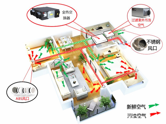 新風系統是選擇頂送風還是地送風？別糾結，告訴你就是
