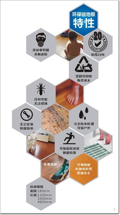 以鋁代木風潮不斷 AAG亞鋁獨家首創環保鋁地板有何優勢？